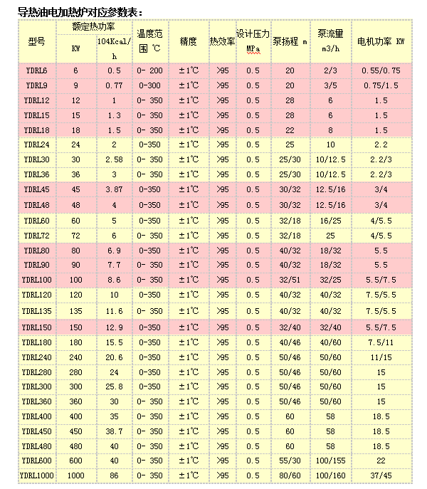 導(dǎo)熱油電加熱爐廠家