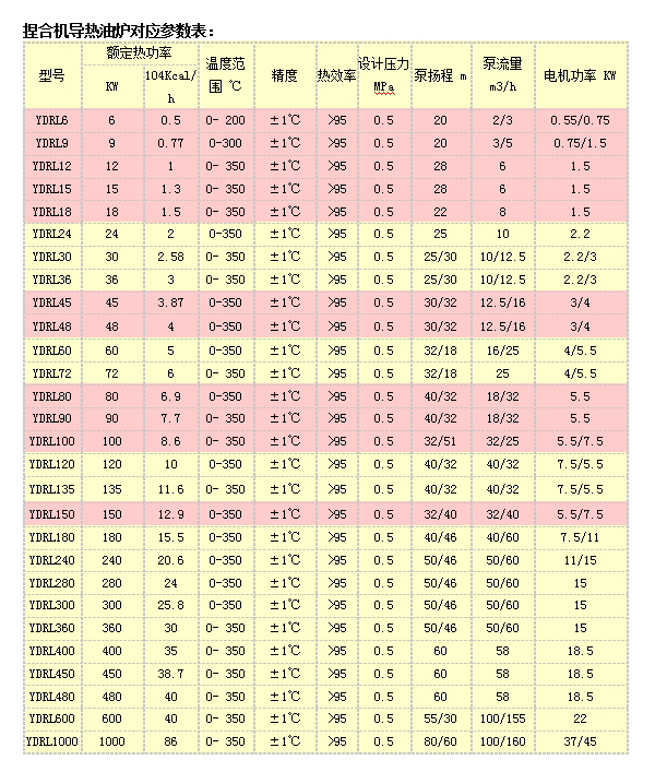 捏合機(jī)導(dǎo)熱油爐