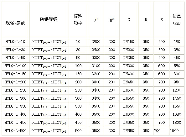 氮氣防爆電加熱器