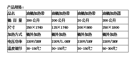 油桶電加熱器