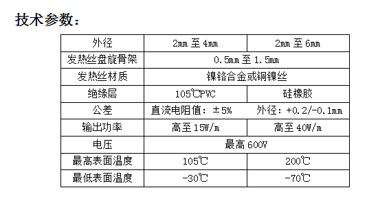 硅橡膠電加熱線