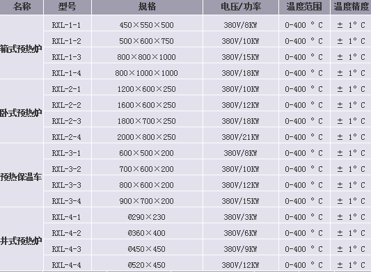 抽屜式預(yù)熱爐