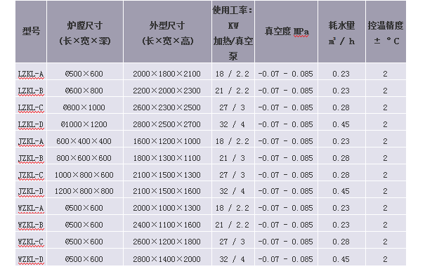 擠出機(jī)模具真空清洗爐